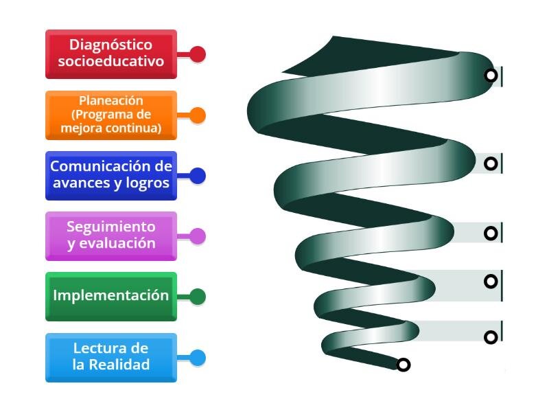 Implementación y Mejora Continua