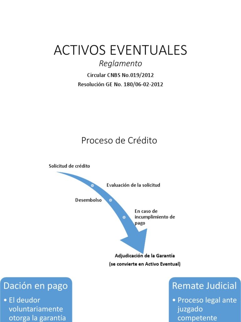 Registrando Activos Adquiridos Mediante Financiamiento: Una Guía Esencial