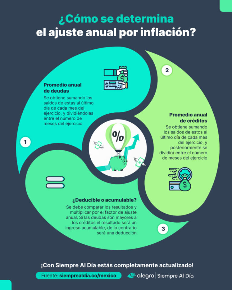 Pasos Clave para Contabilizar Ajustes por Inflación