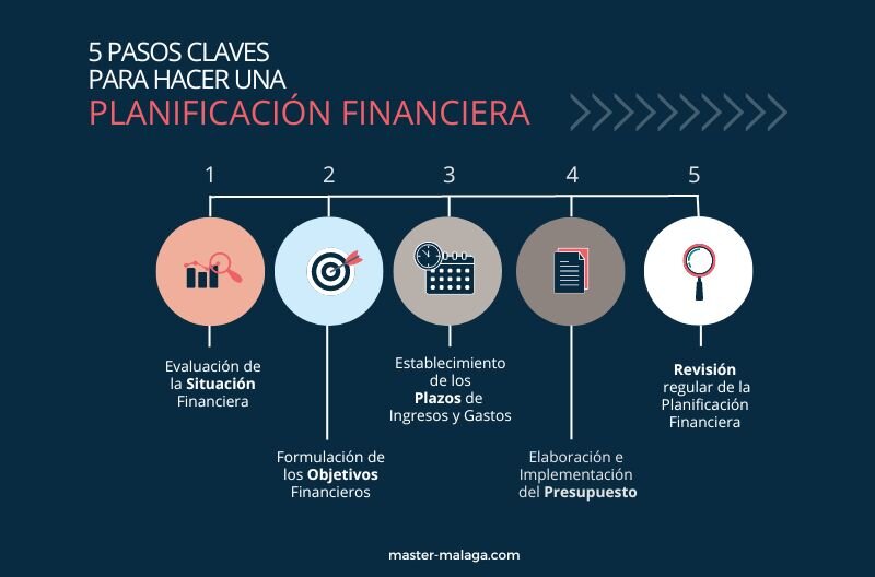 ¿Qué es la Posición Financiera Empresarial y Por Qué es Crucial?