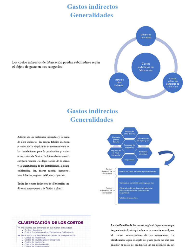Comprendiendo y Asignando Costos Indirectos