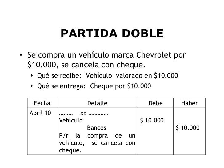Ejemplos Prácticos para Ilustrar la Partida Doble