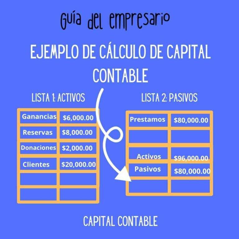 ¿Qué es la Estabilidad Contable Empresarial y Por Qué es Crucial?