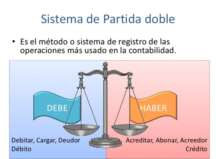 ¿Qué es la Partida Doble y Por Qué es Crucial?