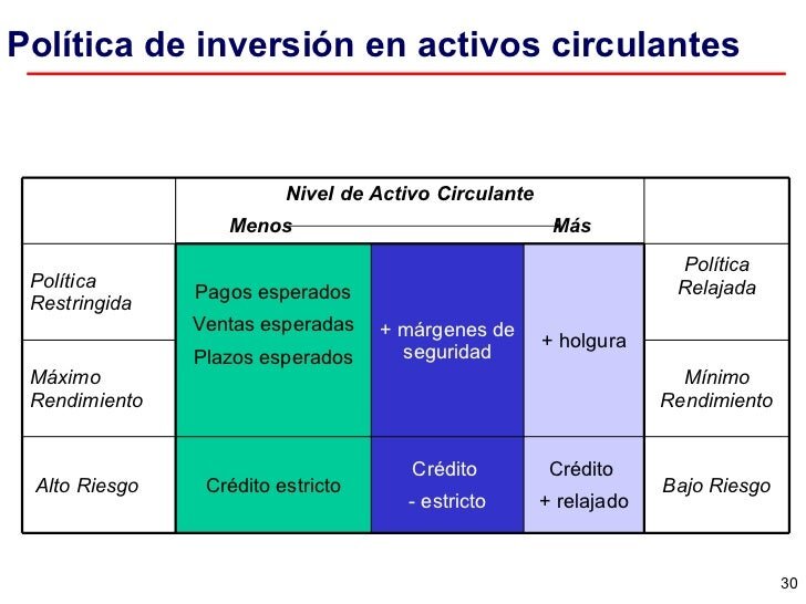 ¿Qué son los Activos Financieros a Corto Plazo?