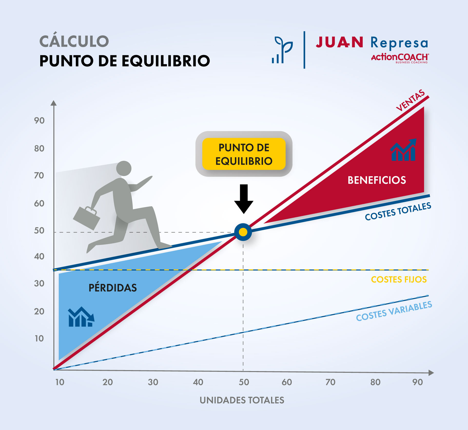 Beneficios de Conocer tu Punto de Equilibrio