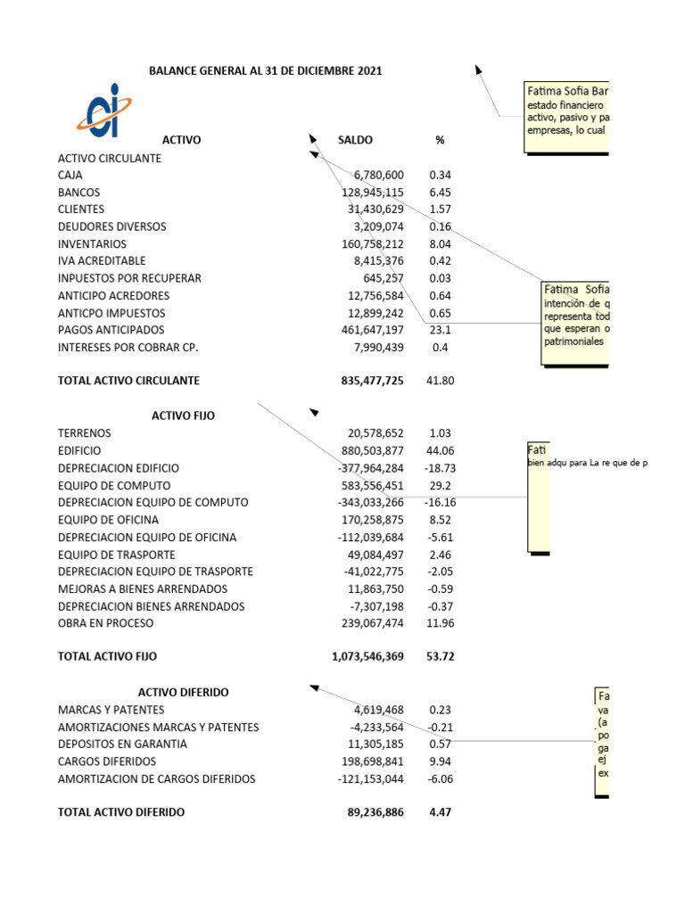 La Importancia de una Estructura Sólida en tus Estados Financieros