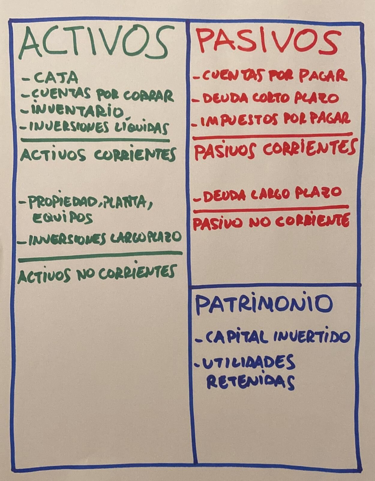 Mejores Prácticas para un Registro Impecable de Pasivos Financieros