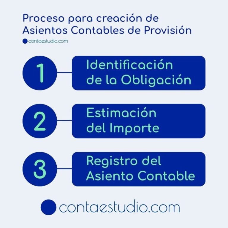 ¿Qué son las Provisiones de Garantías y Por Qué Son Cruciales?