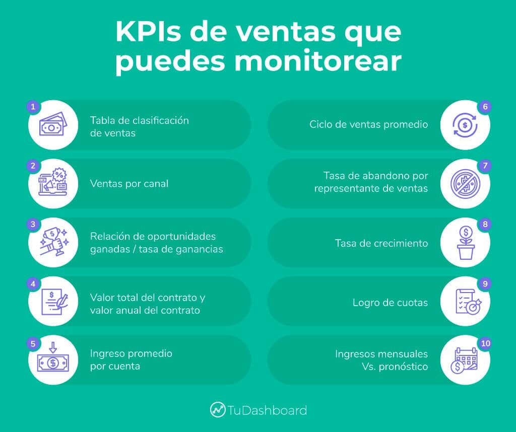 ¿Qué son las Ventas a Plazos y por qué son Importantes?