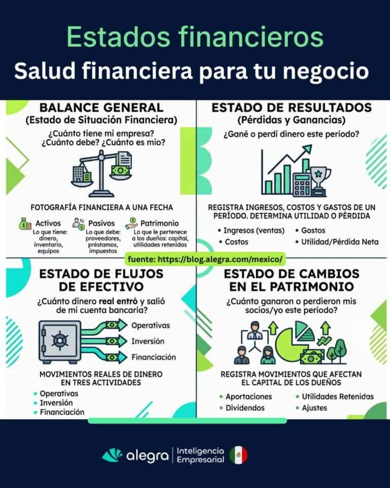 ¿Qué son los Estados Financieros Consolidados y Por Qué Son Cruciales?