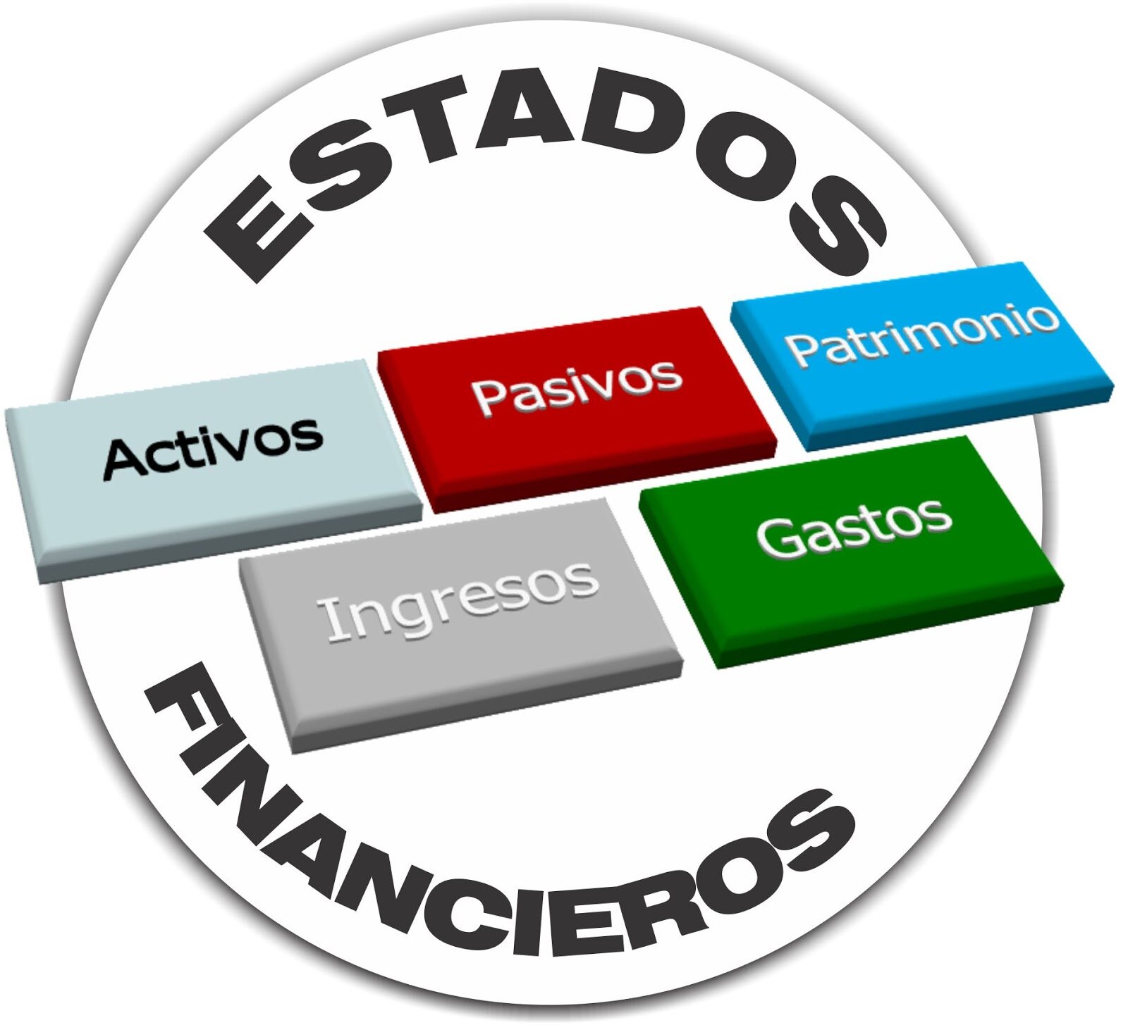 Valoración Posterior y Presentación en los Estados Financieros