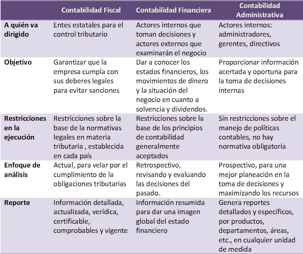 Consideraciones Fiscales y Software Contable