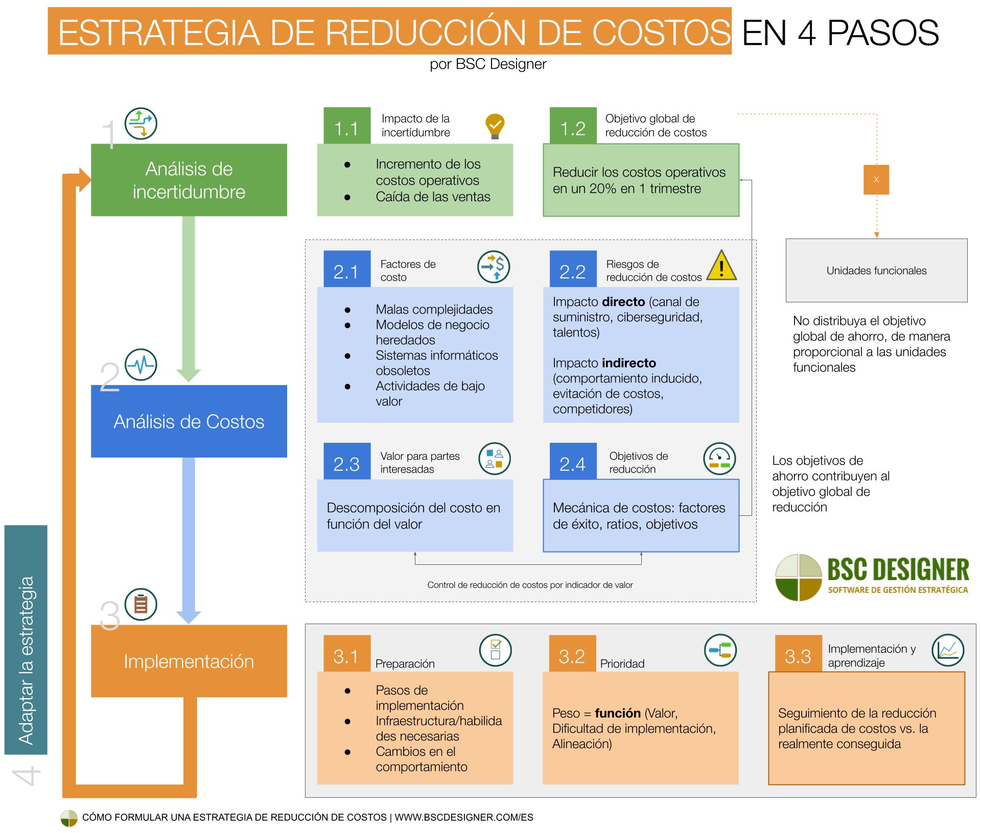 Estrategias para Optimizar la Eficiencia de Costos Fijos