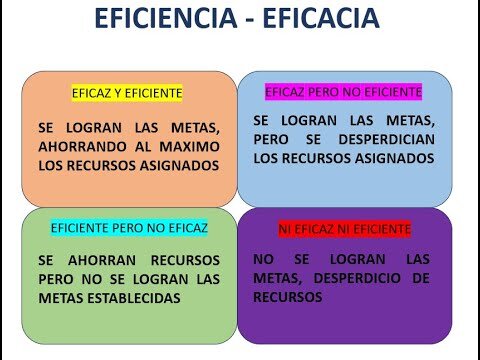 Estructurando para la Claridad y la Eficacia
