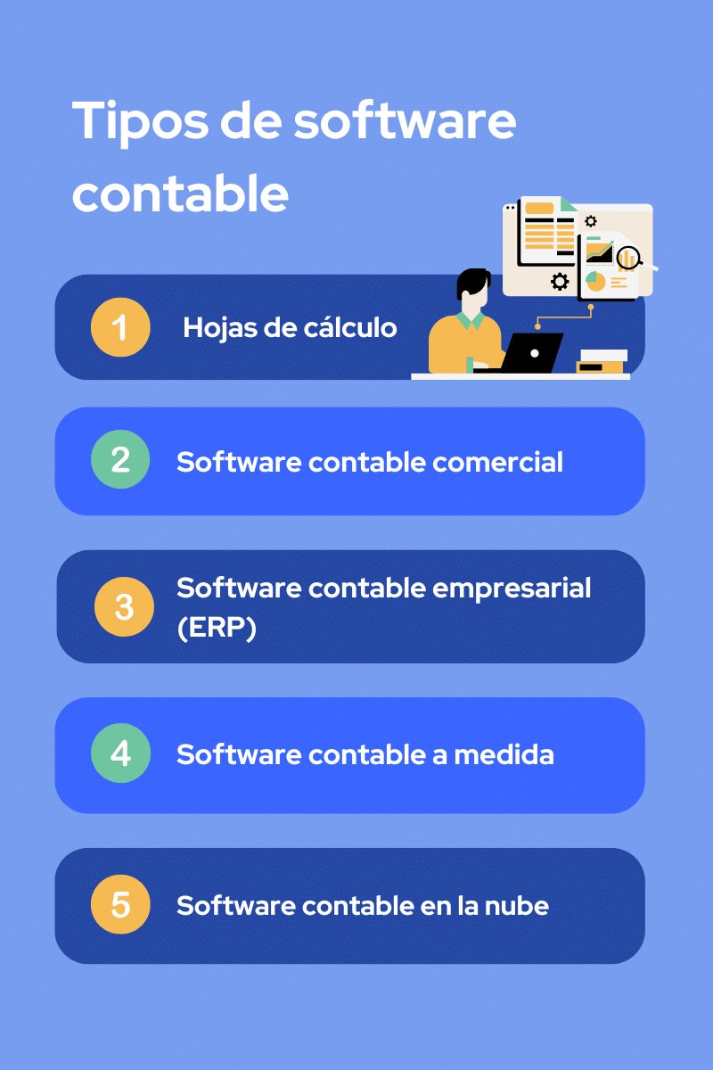 Importancia del Software Contable