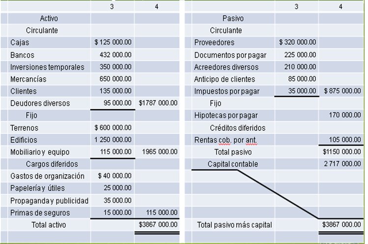 ¿Qué es un Balance General y Por Qué es Crucial?