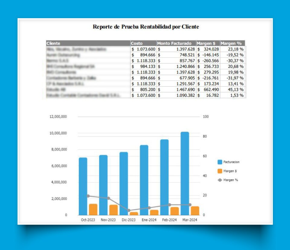 Cómo Utilizar los Datos de Rentabilidad para la Toma de Decisiones
