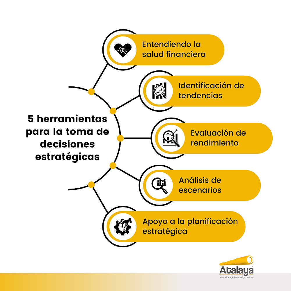 Interpretación y Toma de Decisiones Estratégicas