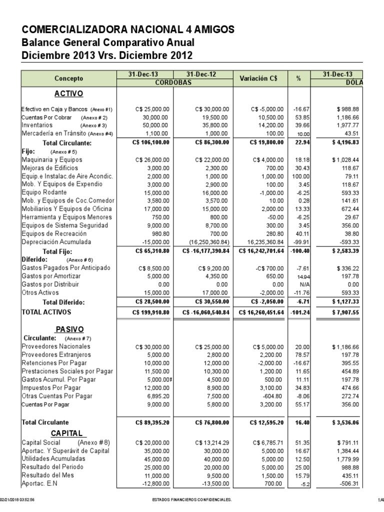 Interpretación y Uso Estratégico del Balance Comparativo