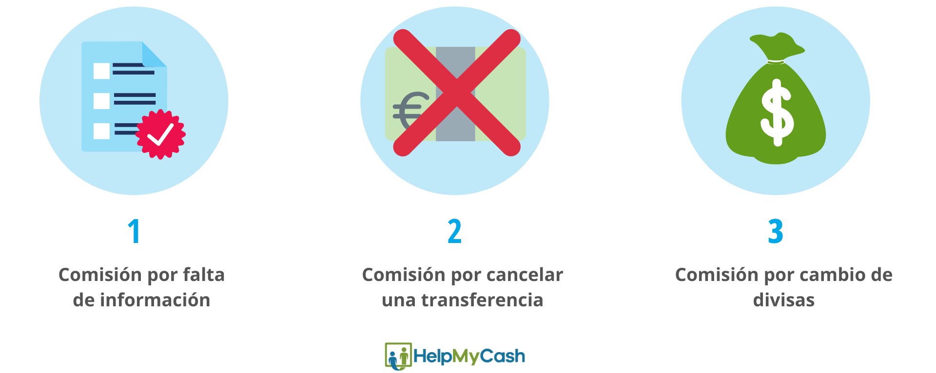 La Importancia de Registrar Comisiones Bancarias