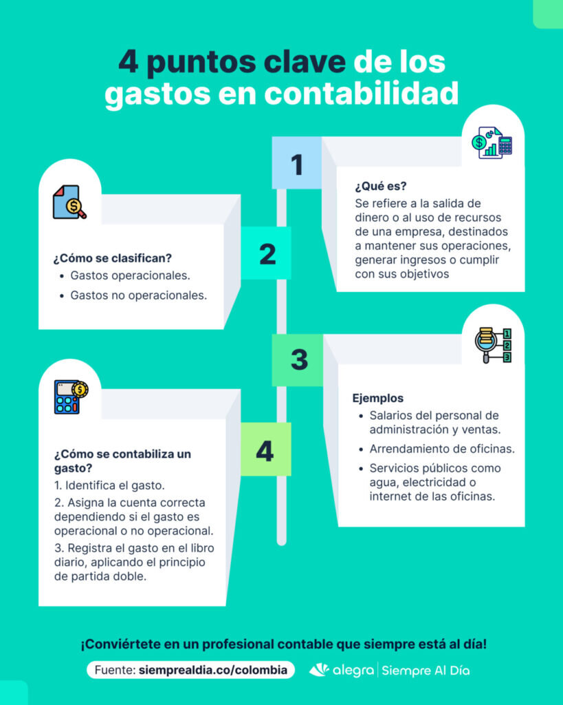 ¿Por qué es importante contabilizar las donaciones empresariales?