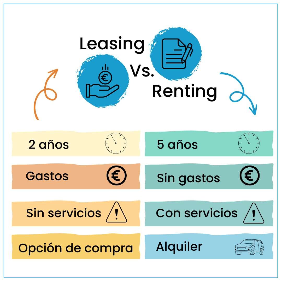 ¿Qué es el Leasing Operativo y Por Qué es Importante Registrarlo Correctamente?