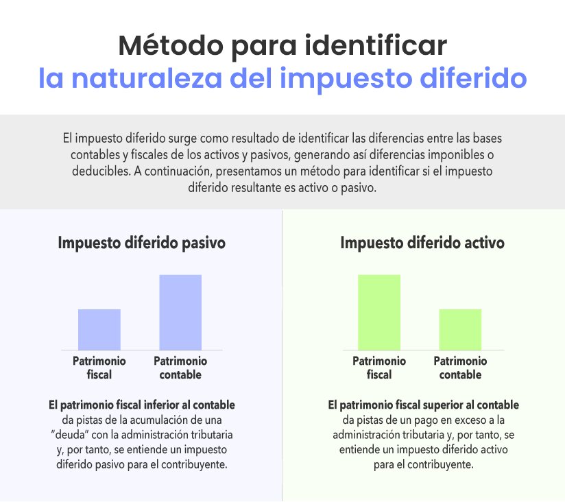 ¿Qué son los Pagos Diferidos y Por Qué su Registro es Crucial?