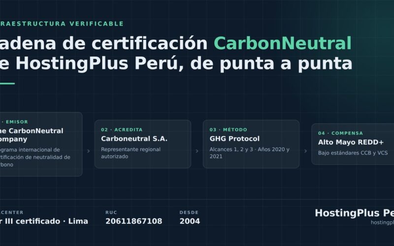HostingPlus Perú publica la cadena completa de certificación de su datacenter y de su huella de carbono