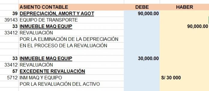 Asientos Contables para la Depreciación