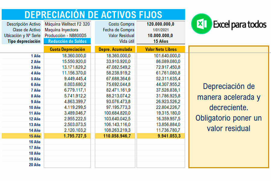 Depreciación de Activos en Construcción: ¿Cuándo y Cómo?