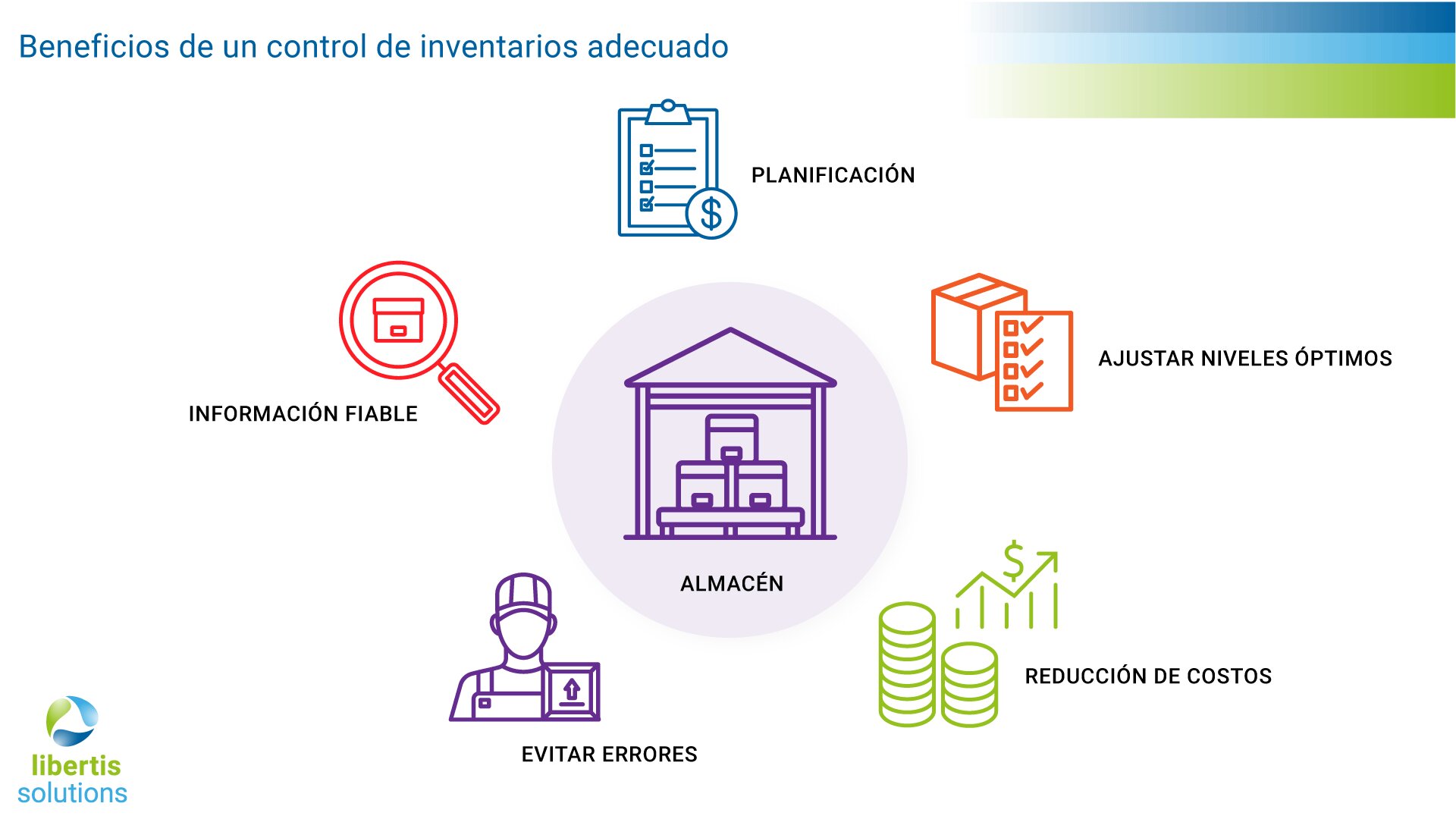 Importancia de la Gestión y el Control de Activos Tangibles