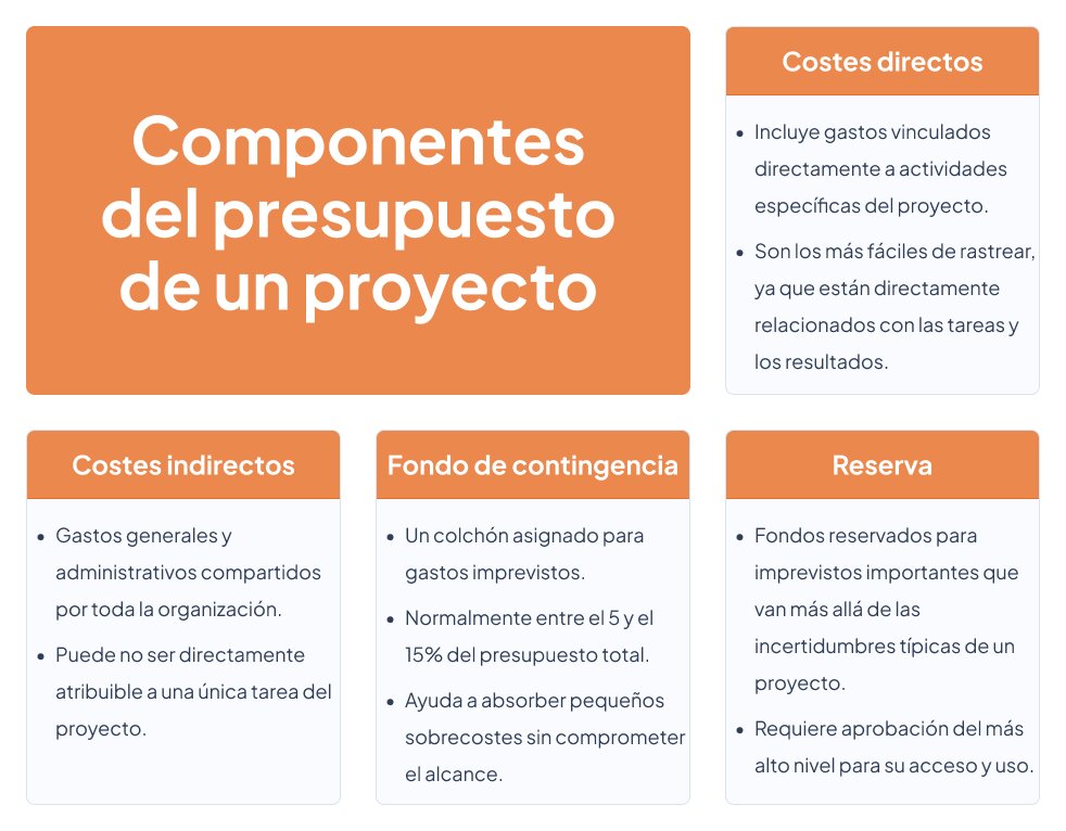 ¿Por Qué Necesitas un Presupuesto Financiero Realista?