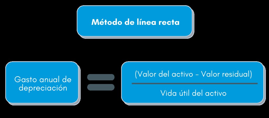 ¿Qué son los Activos Depreciables y por qué son Importantes?