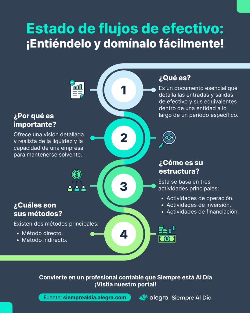 ¿Por Qué Medir la Eficiencia del Flujo Financiero?