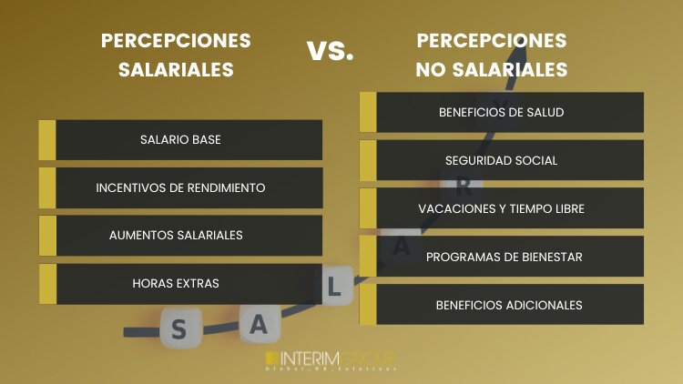 ¿Qué son los Anticipos Salariales y Por Qué es Crucial su Correcto Registro?