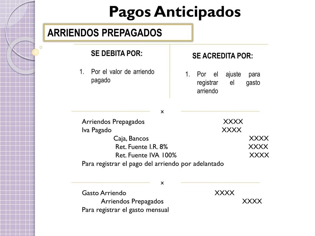 ¿Qué son los Pagos Anticipados y Por Qué es Crucial su Correcto Registro?