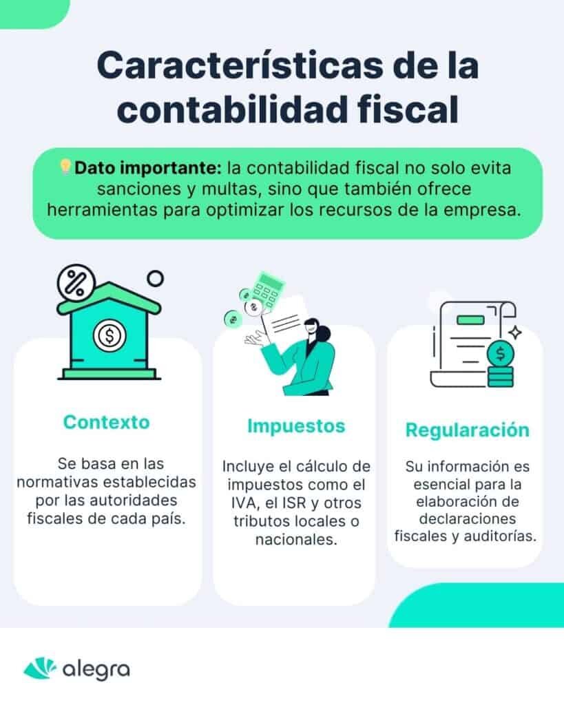 Registrar Compras Financiadas: La Clave para una Contabilidad Impecable